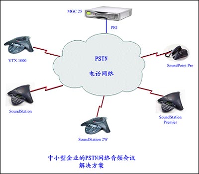 POLYCOM中小型企业的PSTN网络音频会议解决方案